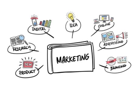 Welke marketingelementen kan je gebruiken om je bedrijf te promoten?